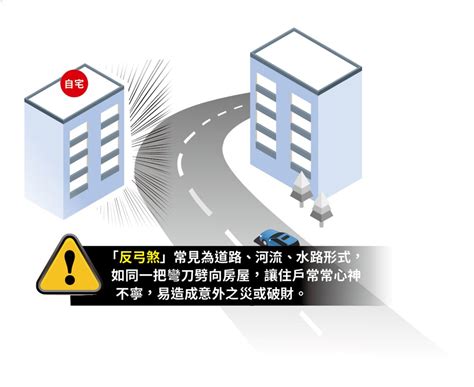 反弓煞大樓|買屋風水大解密 ㊙️ 4 什麼是反弓煞？如何化解反弓。